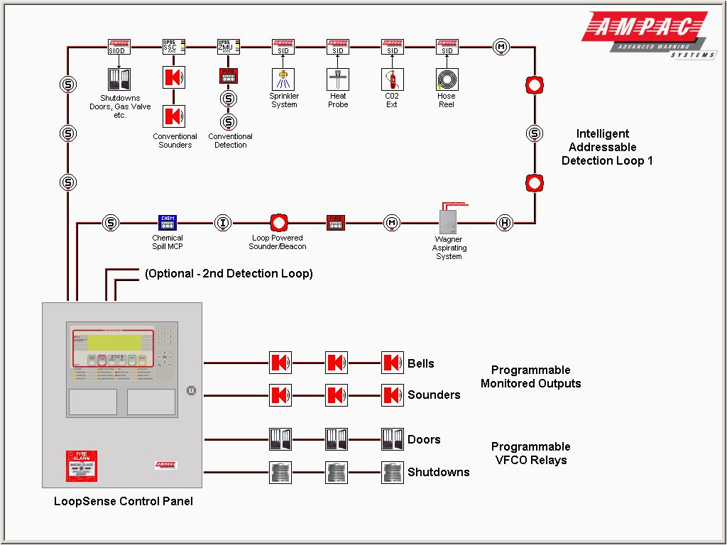 Fire Alarm Class A Wiring Diagram