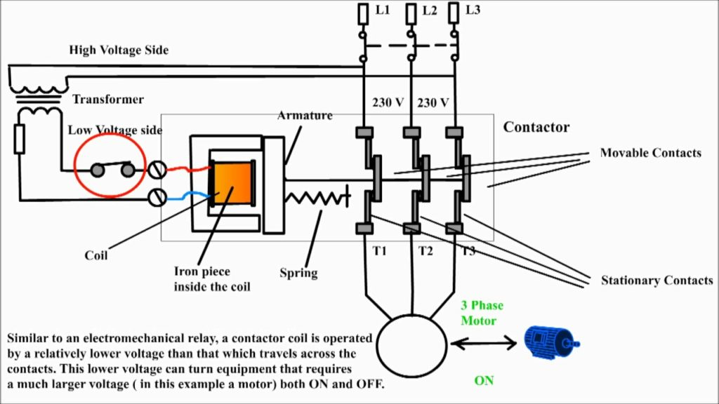 Furnas Contactor Wiring Diagram Download | Wiring Diagram ...