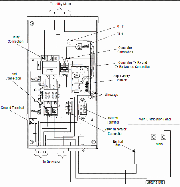 Generac 100 Amp Automatic Transfer Switch Wiring Diagram - General