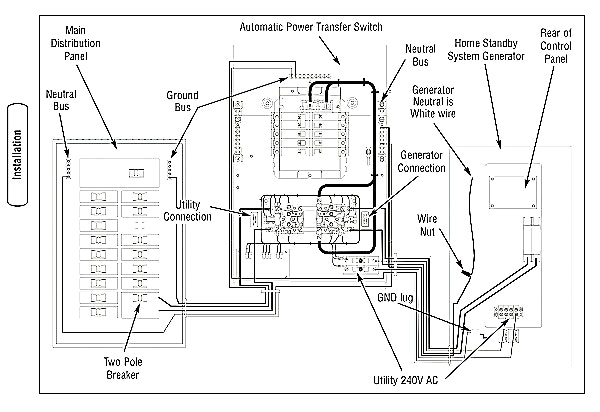 Generac 200 Amp Transfer Switch Wiring Diagram Download