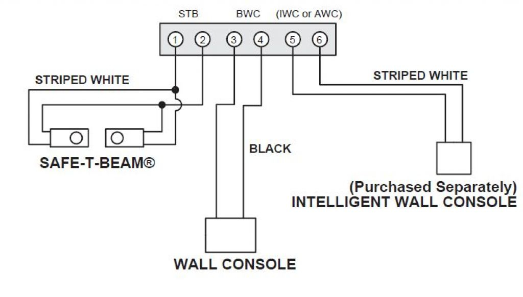 Genie Garage Door Opener Wiring Diagram Sample - Wiring Diagram Sample