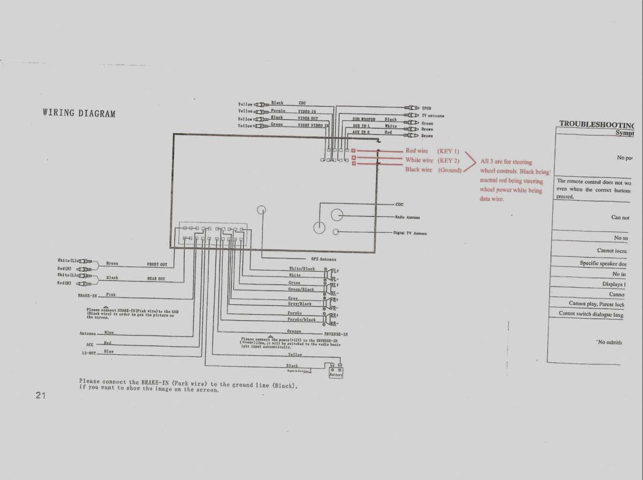 Gmos Lan 02 Wiring Diagram Download - Wiring Diagram Sample