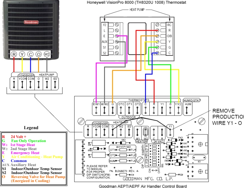 Goodman Furnace Thermostat Wiring Diagram Collection Wiring Diagram Sample