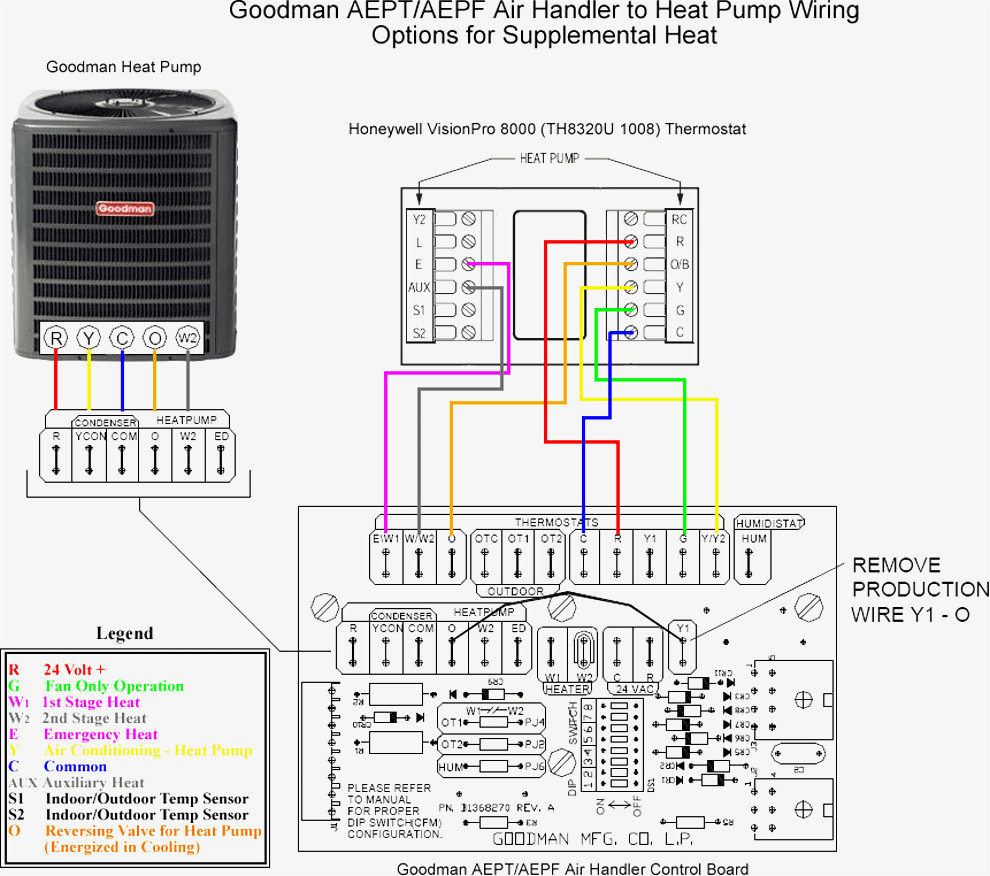 Goodman Heat Pump Wiring Diagram Download Wiring Diagram Sample