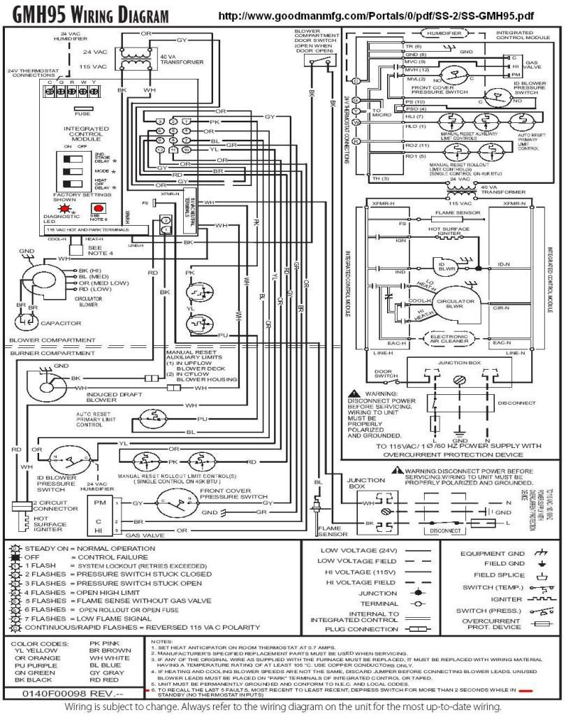 Goodman Package Unit Wiring Diagram Gallery - Wiring Diagram Sample