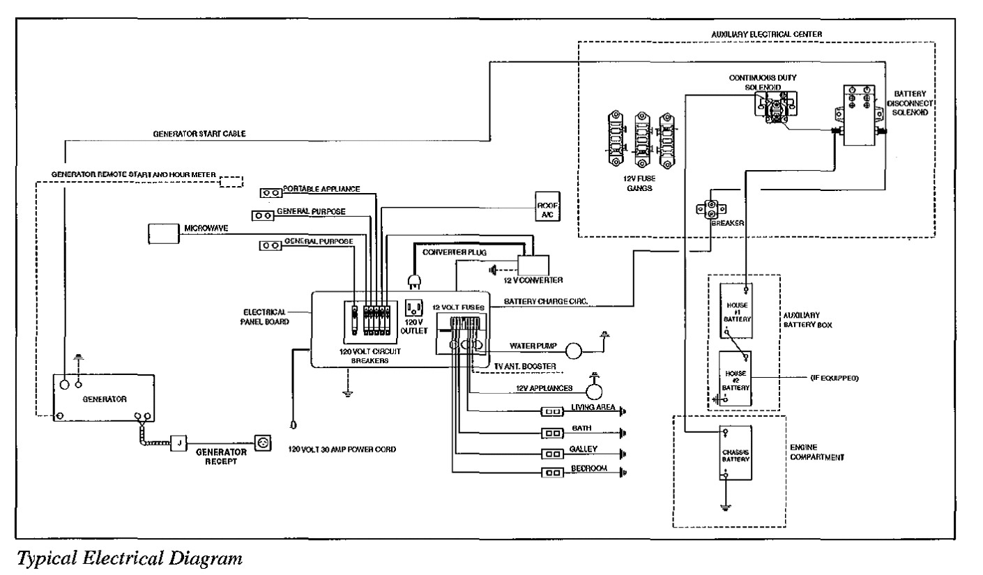 1992 Fleetwood Pace Arrow Wiring Diagram