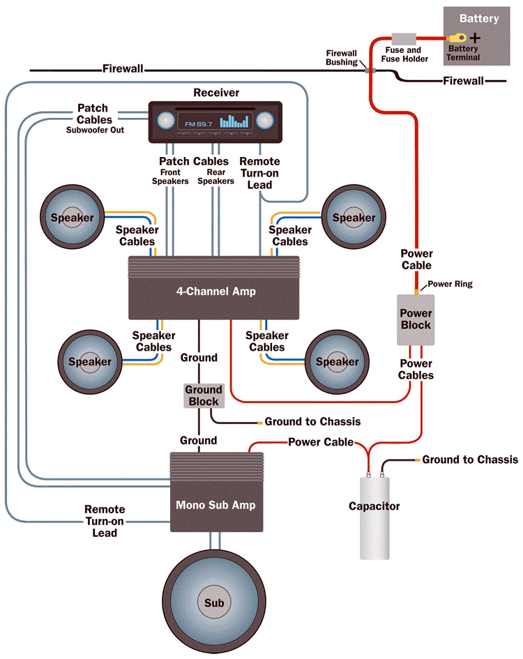 Crutchfield Stereo Wiring Diagram