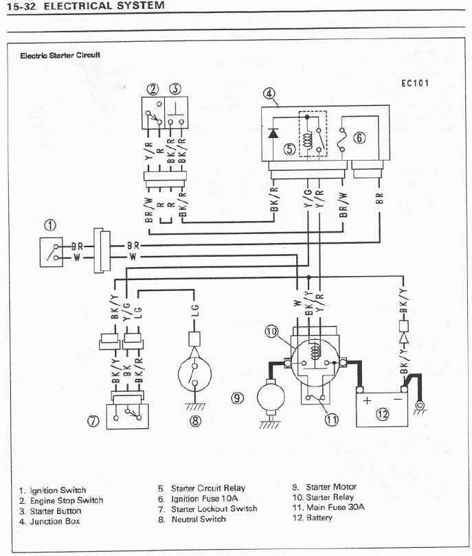 Kawasaki Mule 550 Parts Diagram - Hanenhuusholli