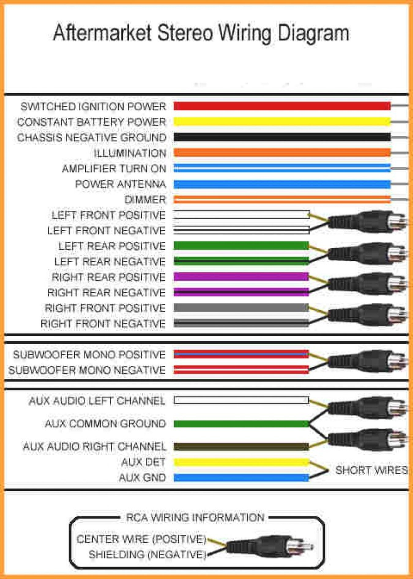 Kenwood Wiring Diagram Colors Gallery - Wiring Diagram Sample