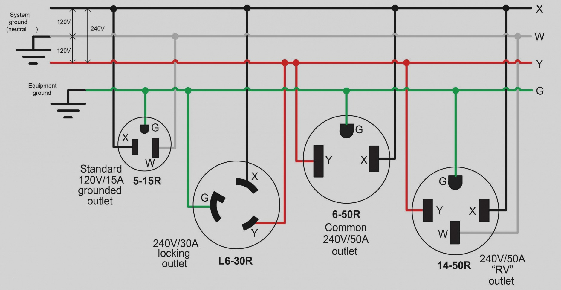 L14 30r Wiring Diagram Gallery Wiring Diagram Sample