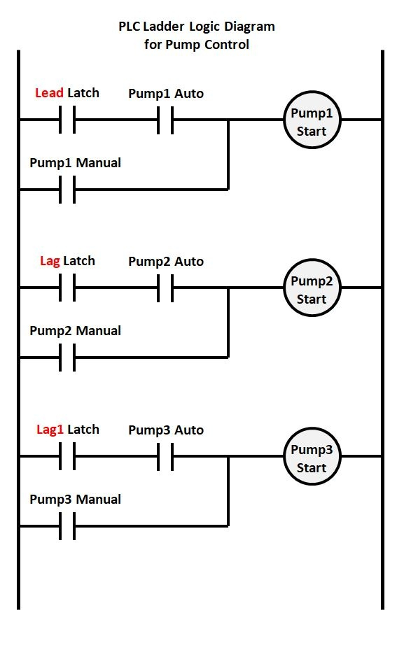 Lead/lag Pump Control Wiring Diagram