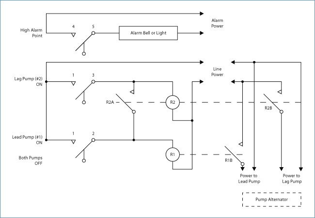 Lead Lag Pump Control Wiring Diagram Download - Wiring Diagram Sample