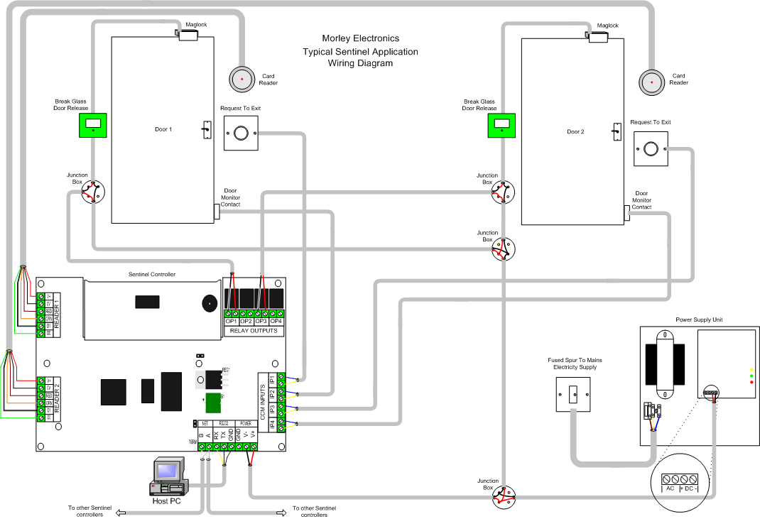 Lenel Access Control Wiring Diagram Sample