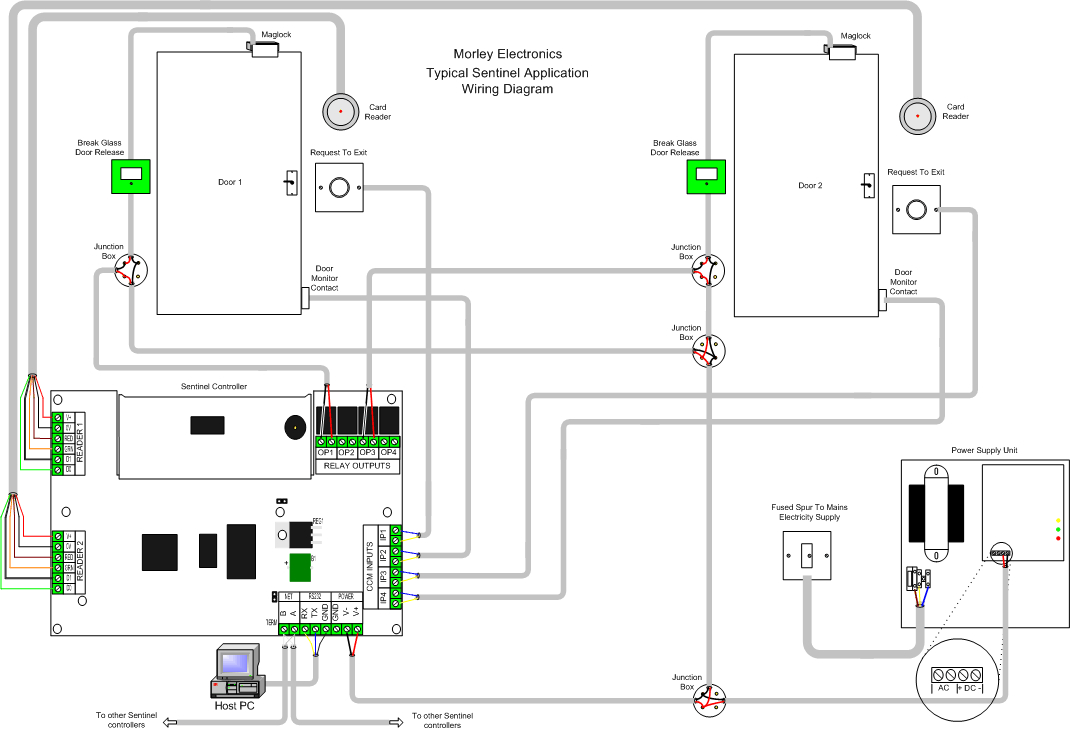 Lenel Access Control Wiring Diagram Sample | Wiring Diagram Sample