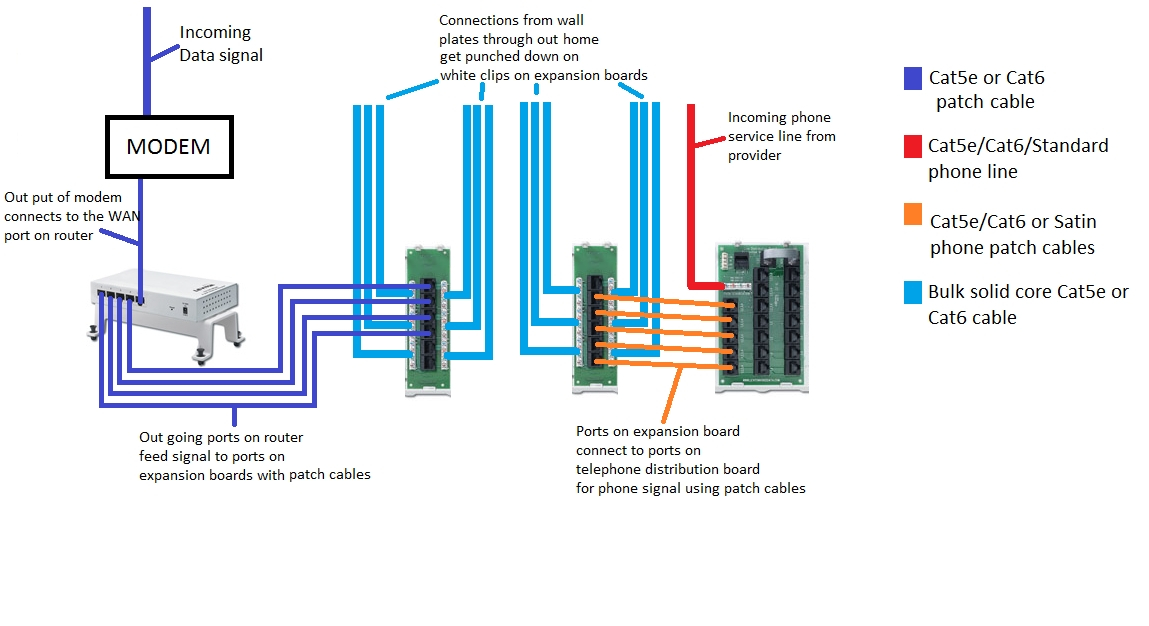 Cat5e Patch Panel Wiring Diagram