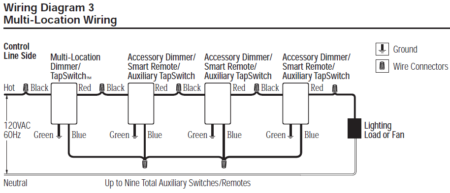 Lutron Dimmer Switch Wiring Diagram General Wiring Diagram 