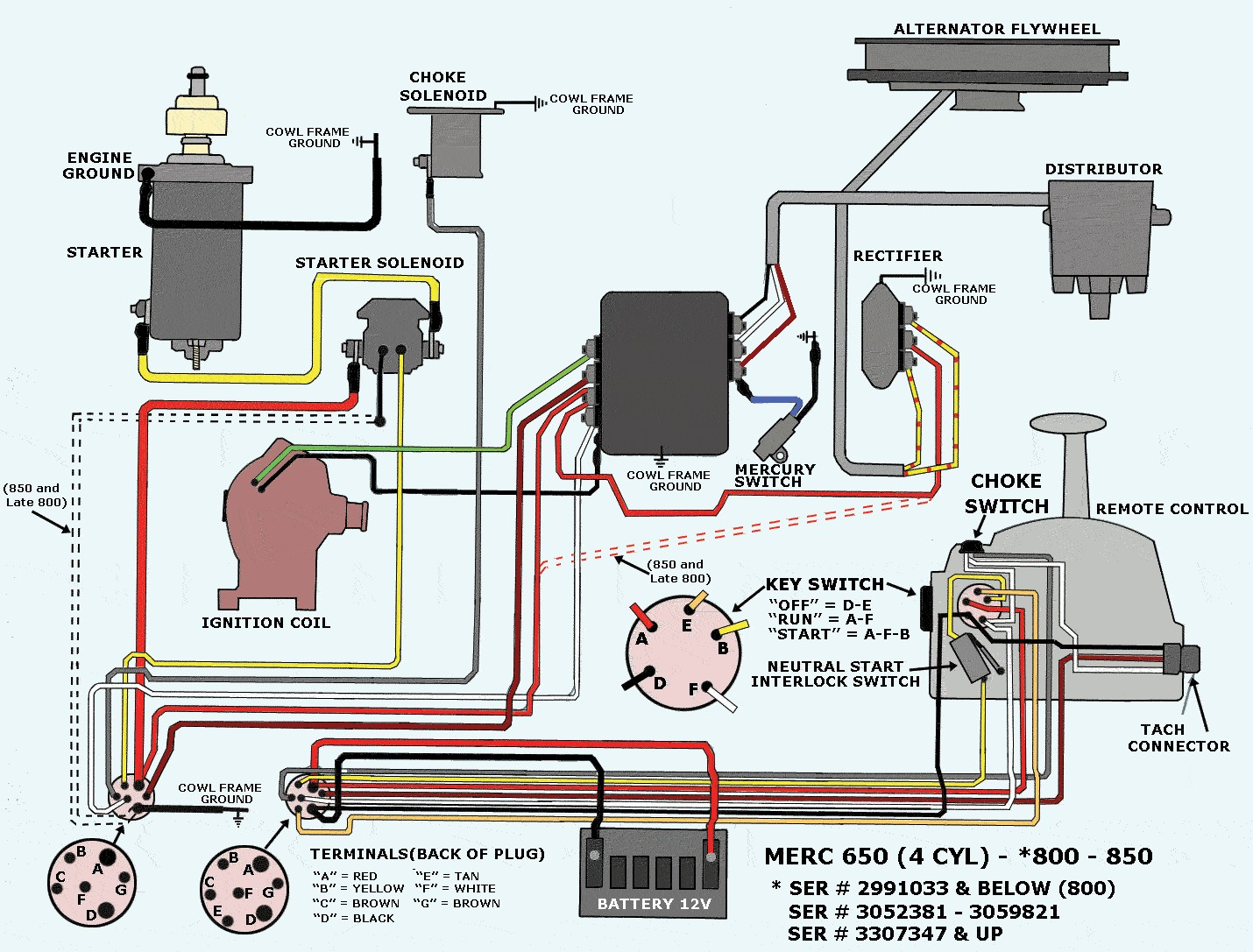 Mercury Outboard Wiring Diagram Gallery - Wiring Diagram Sample