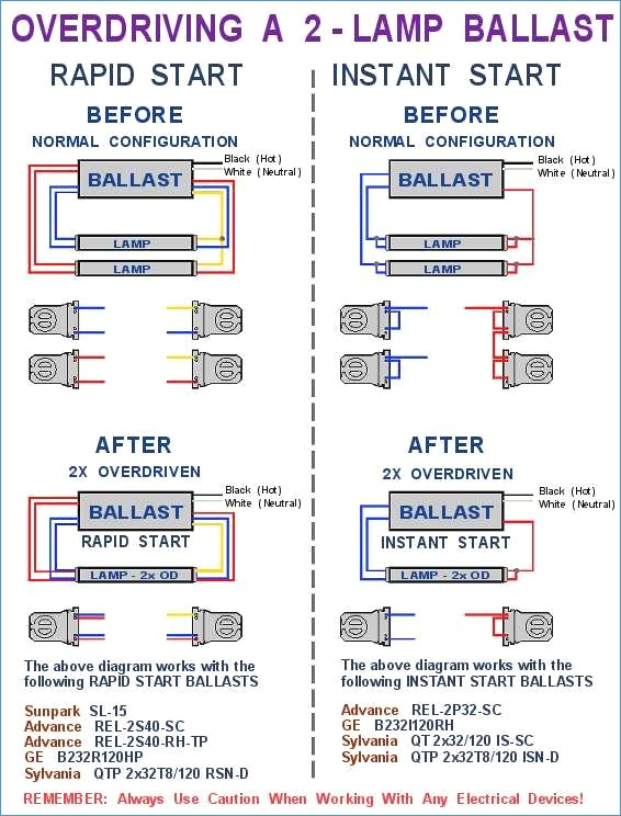 Metal Halide Ballast Wiring Diagram Collection | Wiring ... hid philips advance ballast wiring diagram 