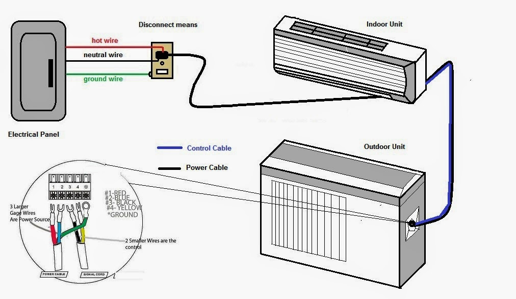 Mini Split Wiring Diagram Gallery - Wiring Diagram Sample