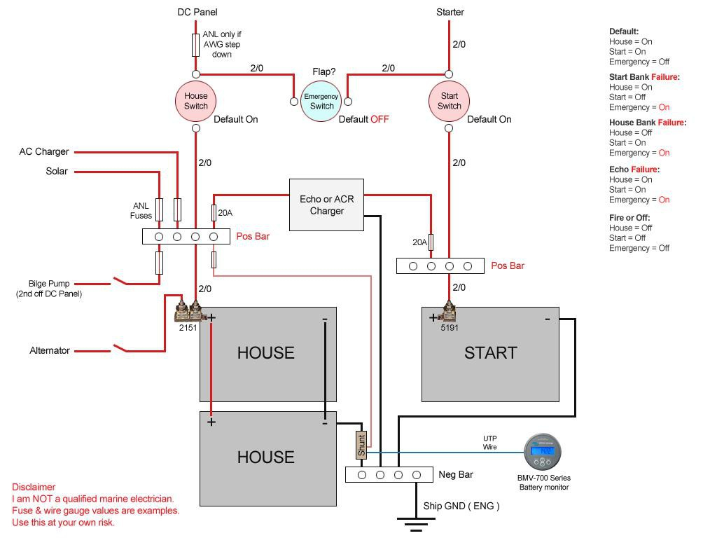 Minn Kota Onboard Battery Charger Wiring Diagram Gallery - Wiring ...