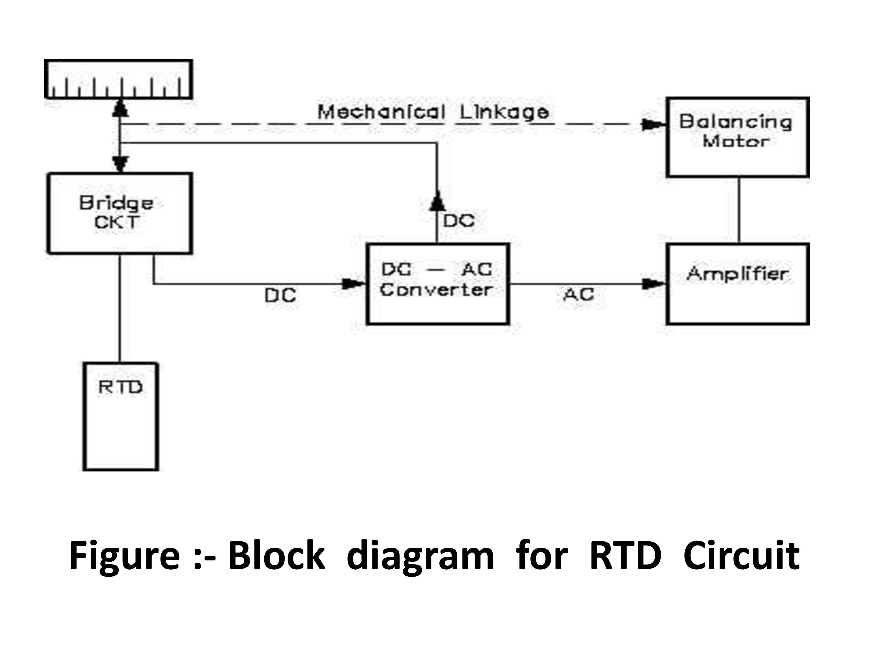 Block Diagram Of Rtd Sensor