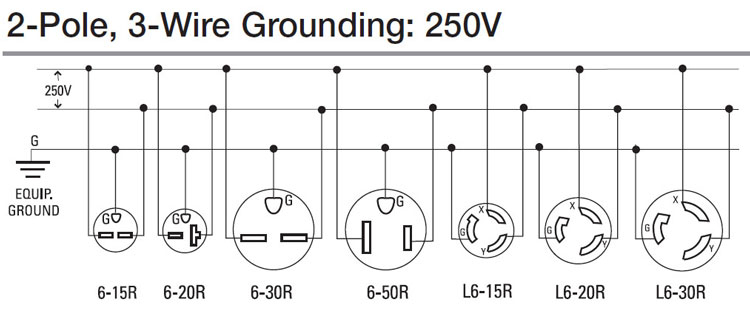 Nema 14 20r Wiring Diagram Gallery - Wiring Diagram Sample