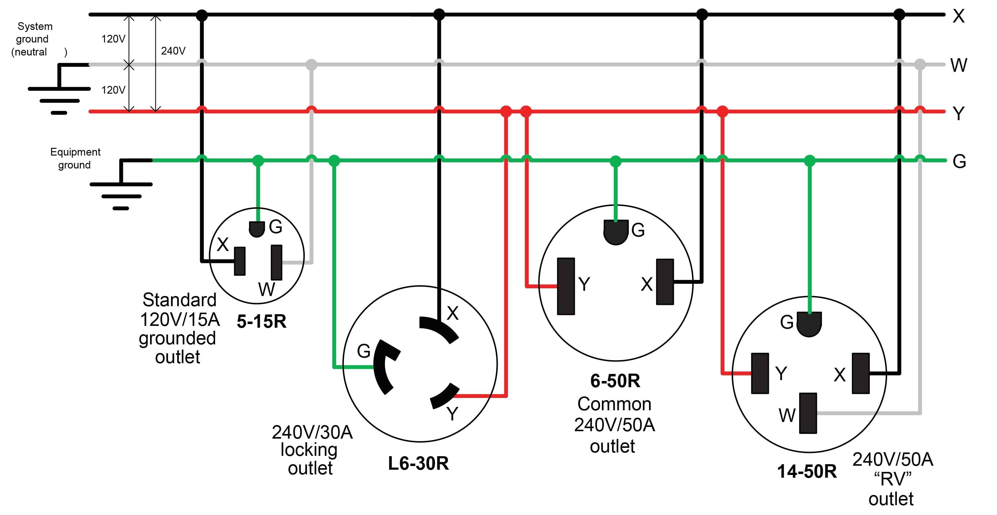 Nema L14 20p Wiring Diagram Gallery Wiring Diagram Sample