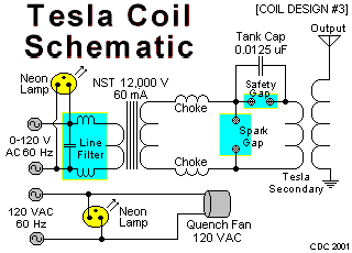 Commercial Overhead Door Wiring Diagram Gallery | Wiring Diagram Sample