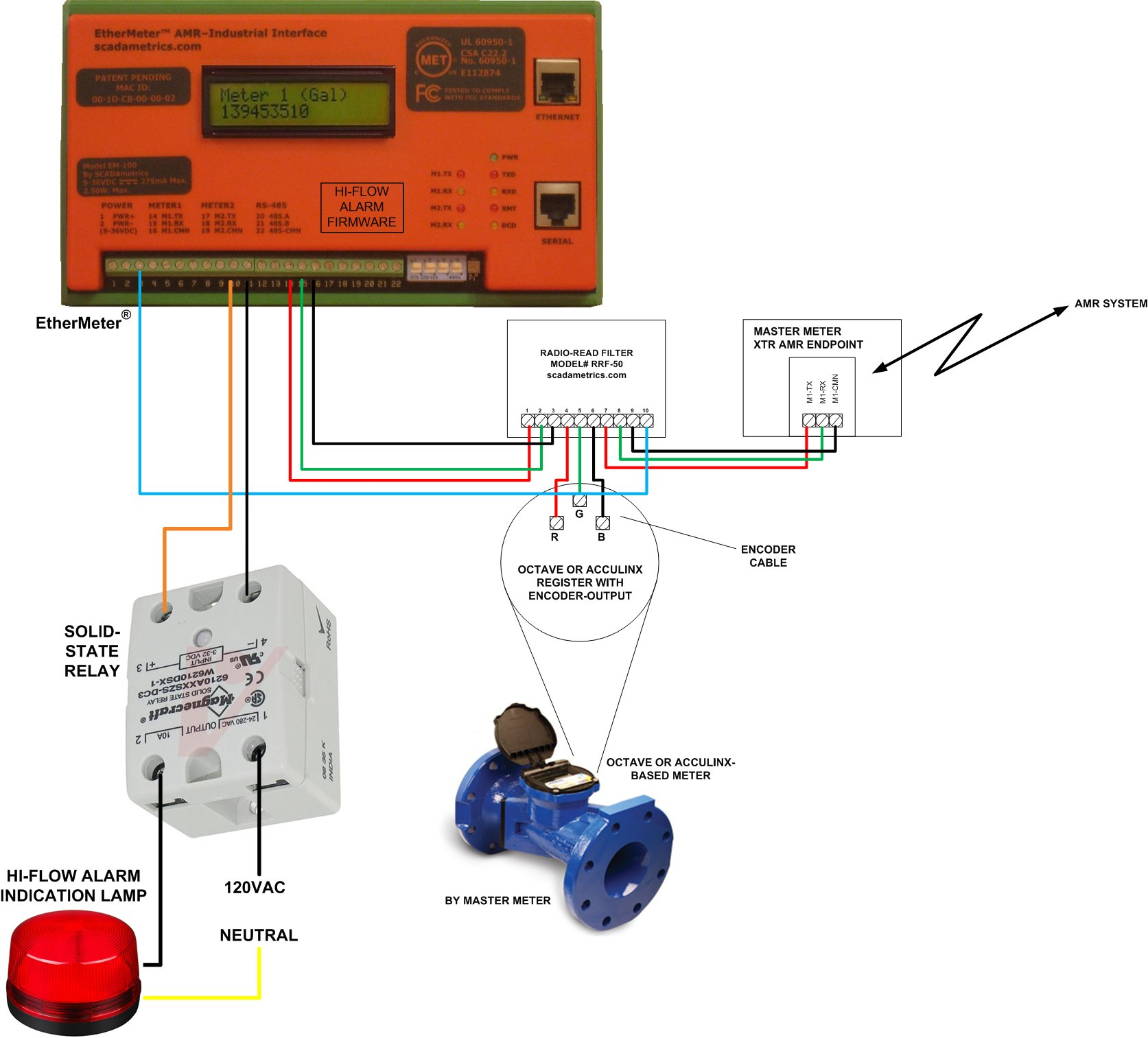 Neptune Water Meter Wiring Diagram Download | Wiring ... itron wiring diagram 