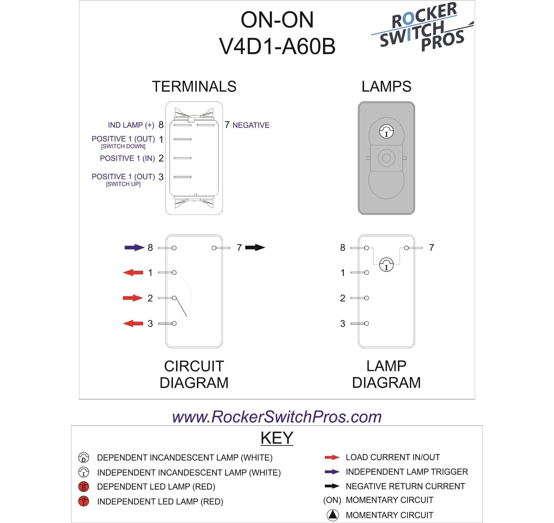 On Off On toggle Switch Wiring Diagram Collection | Wiring Diagram Sample