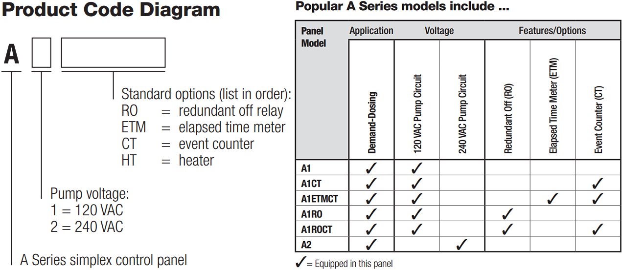 Orenco Control Panel Parts