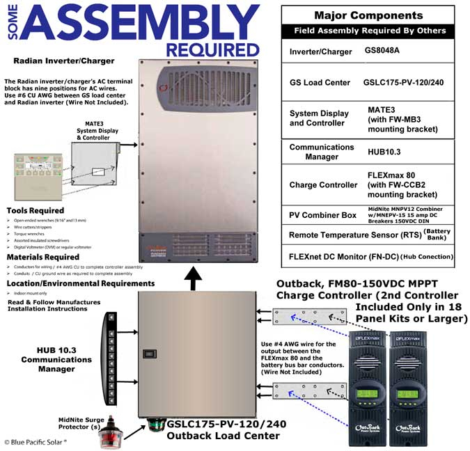 Outback Radian Wiring Diagram Gallery - Wiring Diagram Sample