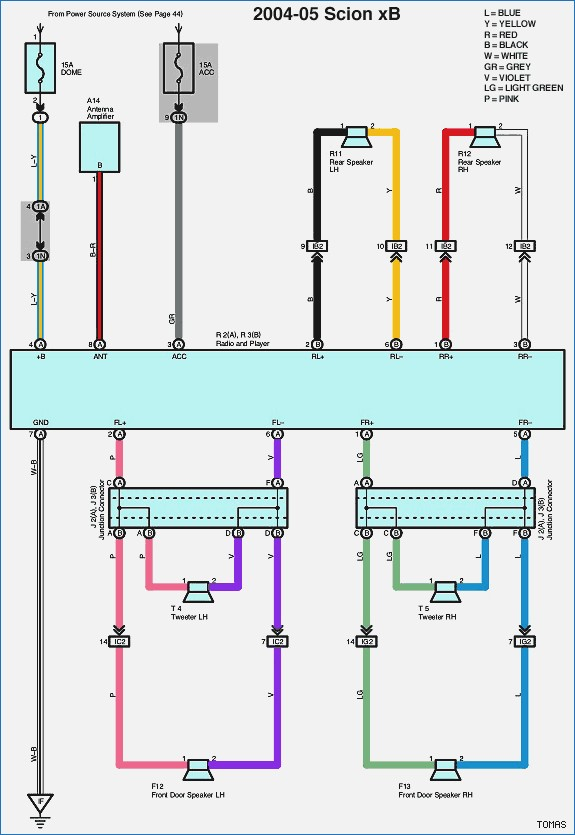 Generator Inlet Box Wiring Diagram Gallery | Wiring Diagram Sample