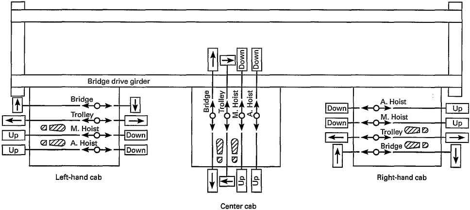 Pittsburgh Electric Hoist Wiring Diagram - Wiring Site Resource