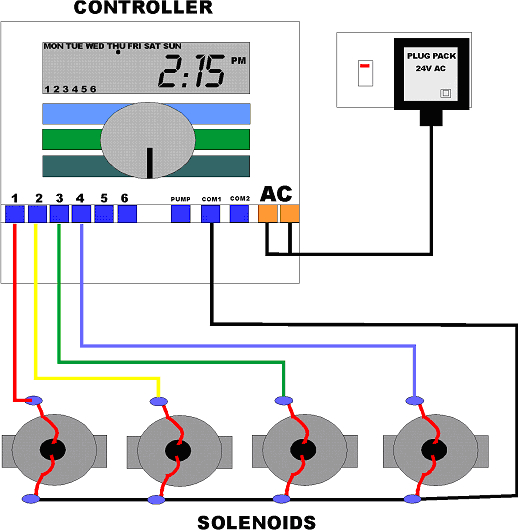 Rainbird Sprinkler Wiring Diagram Download | Wiring Diagram Sample