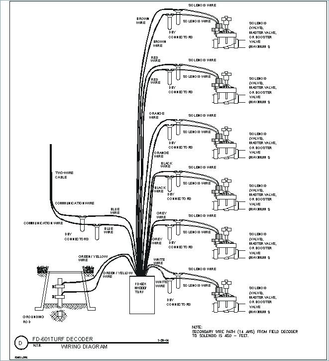 Rainbird Sprinkler Valve Manual