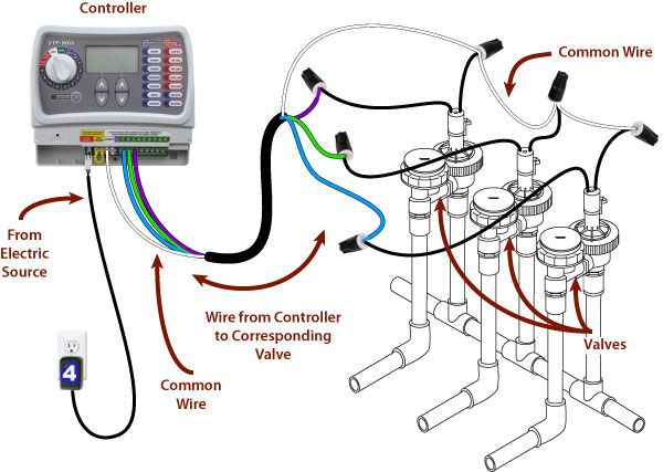 Rainbird Sprinkler Wiring Diagram Download - Wiring Diagram Sample