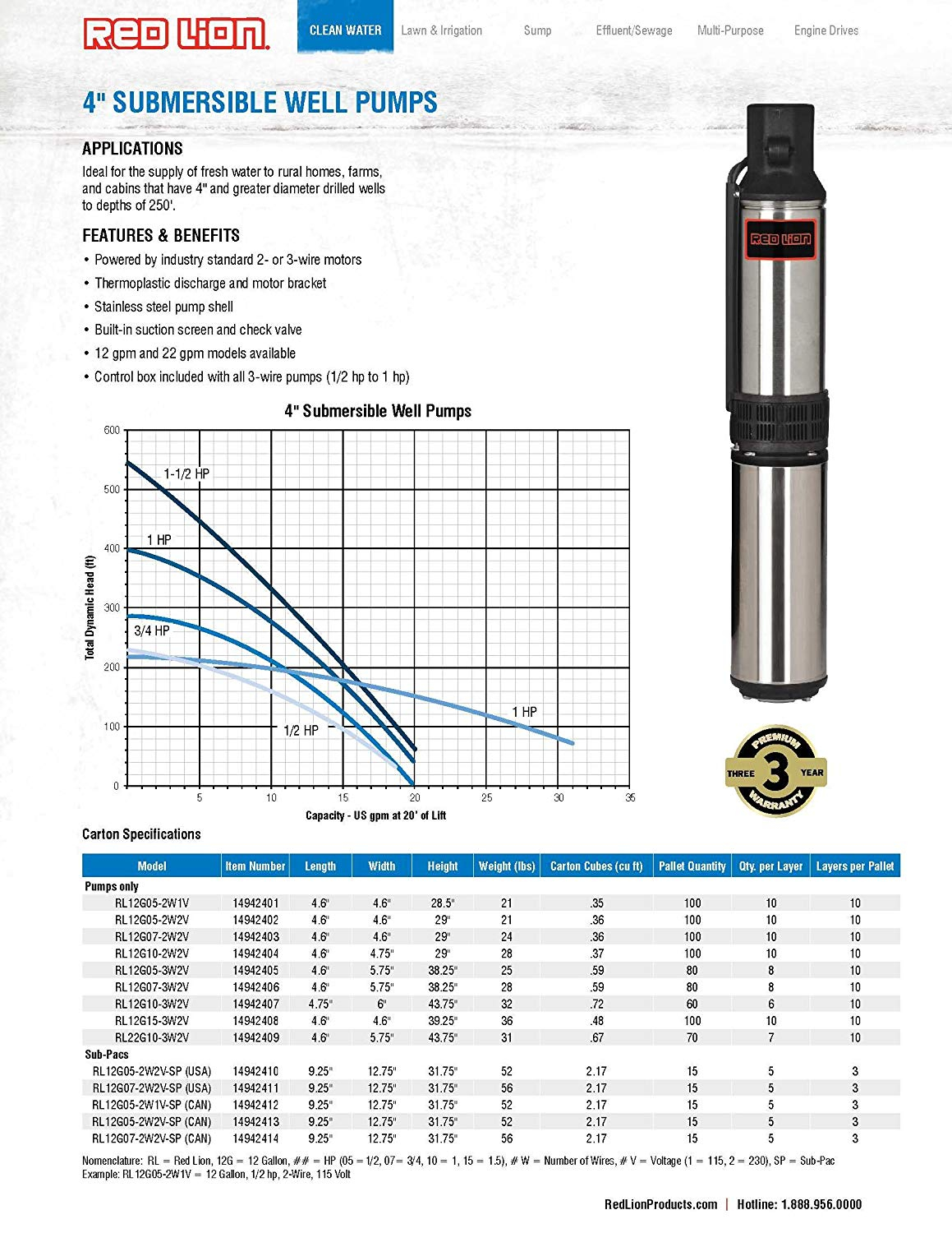 Red Lion Pump Wiring Diagram Download | Wiring Diagram Sample