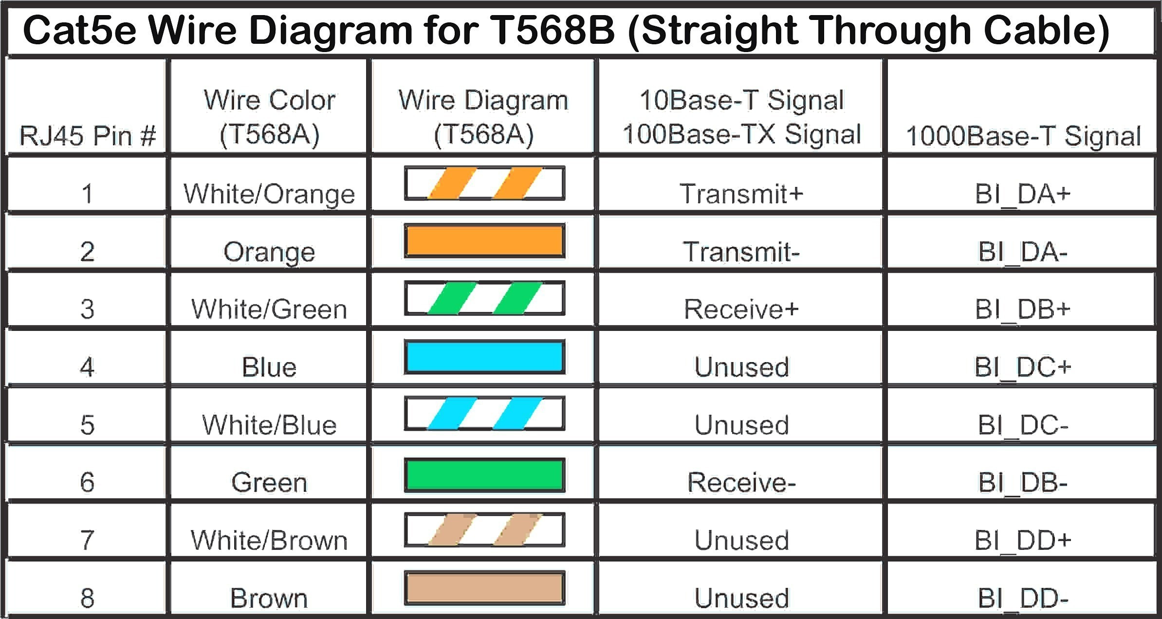 Cat5 Wiring Color - Wiring Diagrams Recent