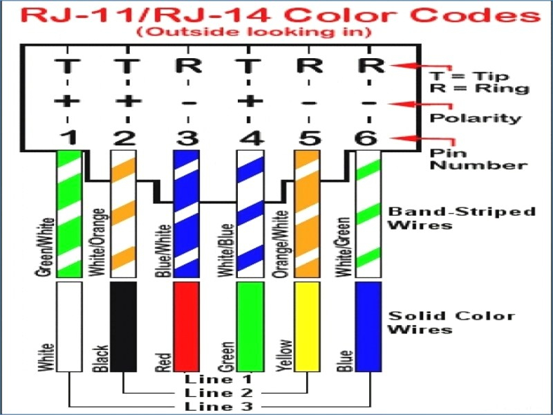 Msd 6al Hei Wiring Diagram Collection | Wiring Diagram Sample rj11 cat5 to rj45 wiring diagram 