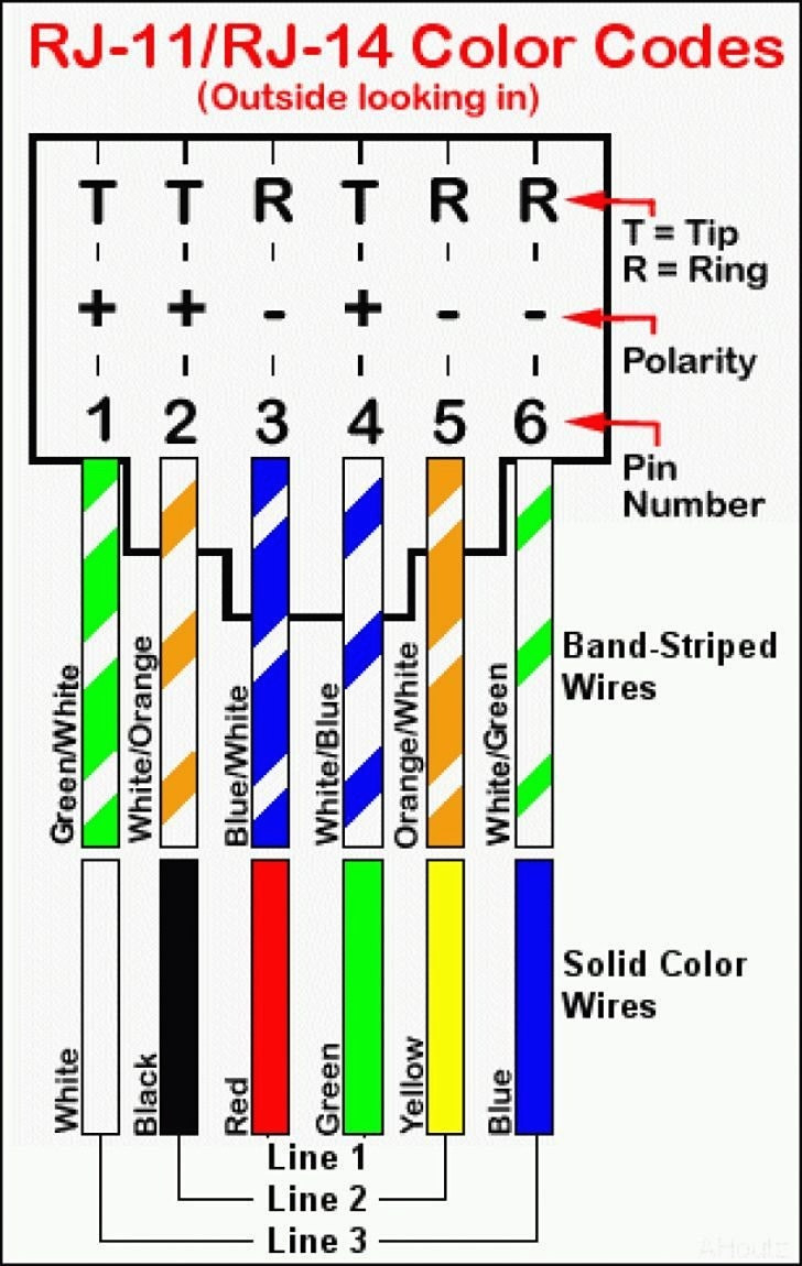 Cat5e To Rj11 Wiring Diagram