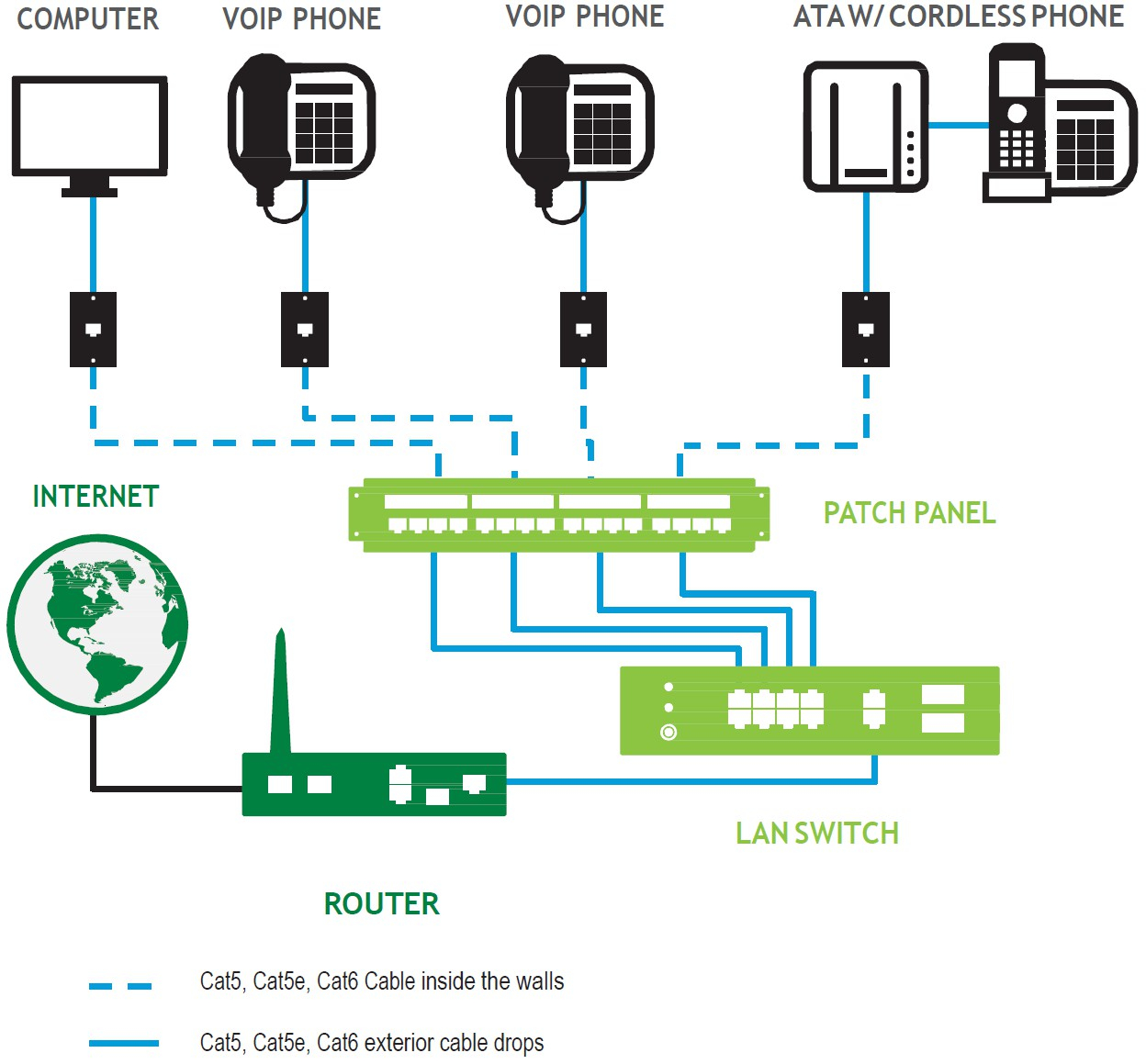 Rj11 Wiring With Cat5 Diagram