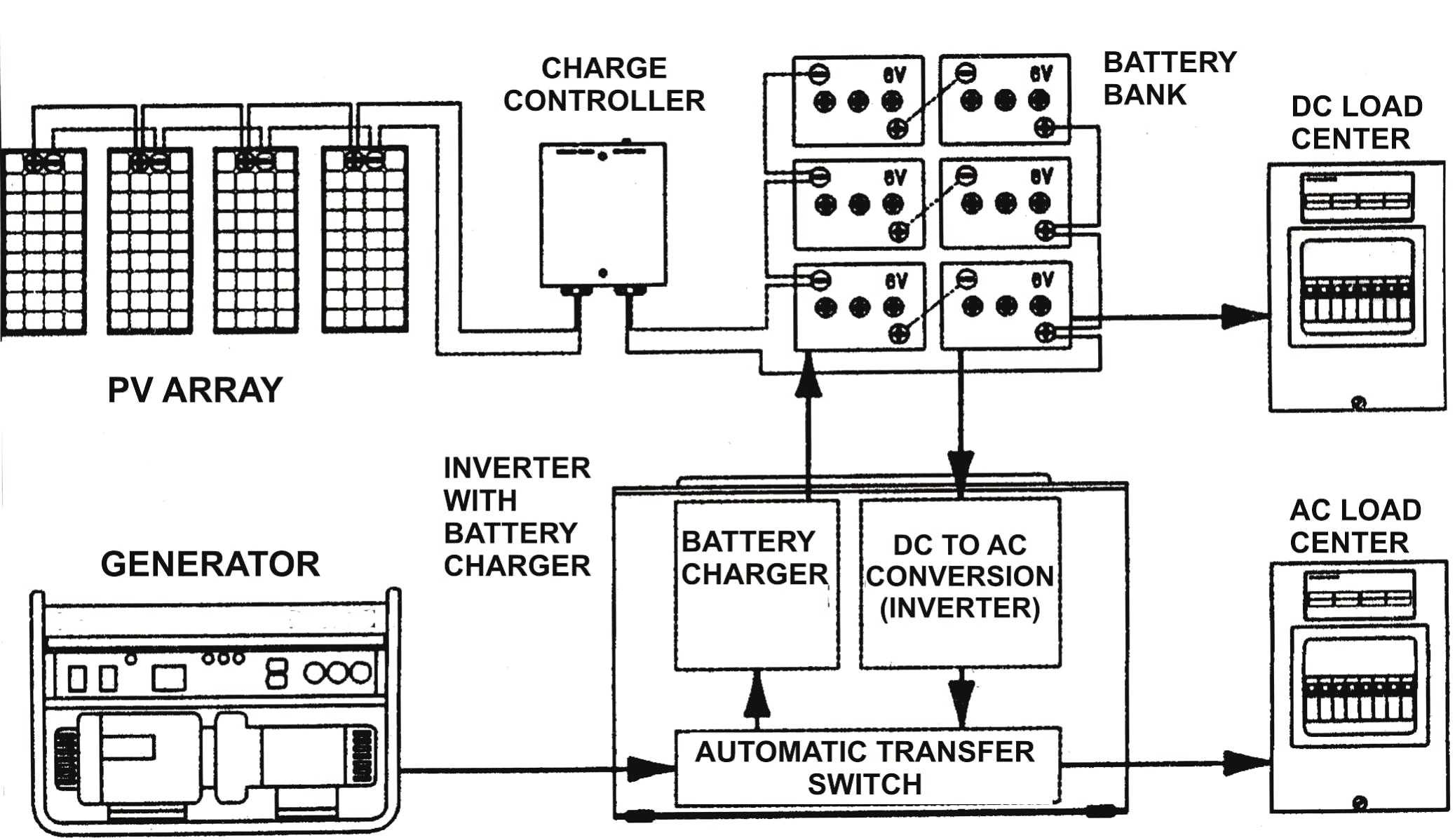 Rv Inverter Charger Wiring Diagram Sample