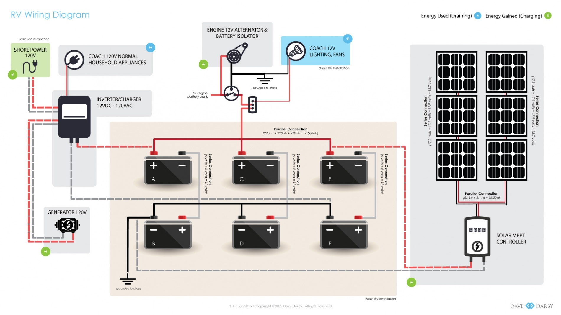 Rv solar Panel Installation Wiring Diagram Sample Wiring Diagram Sample