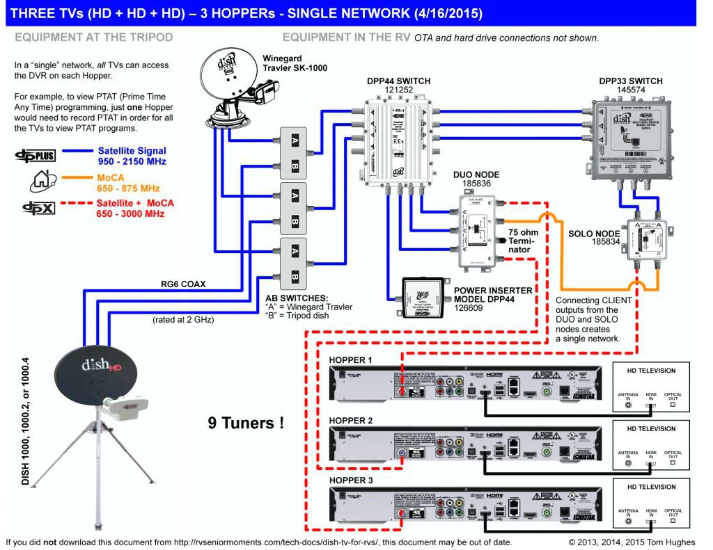 Satellite Dish Wiring Diagram Download - Wiring Diagram Sample