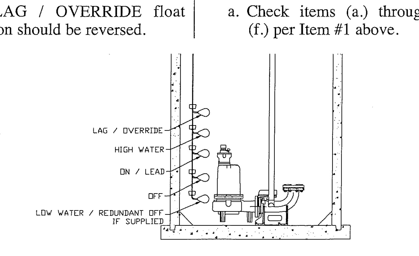 Septic Pump Float Switch Wiring