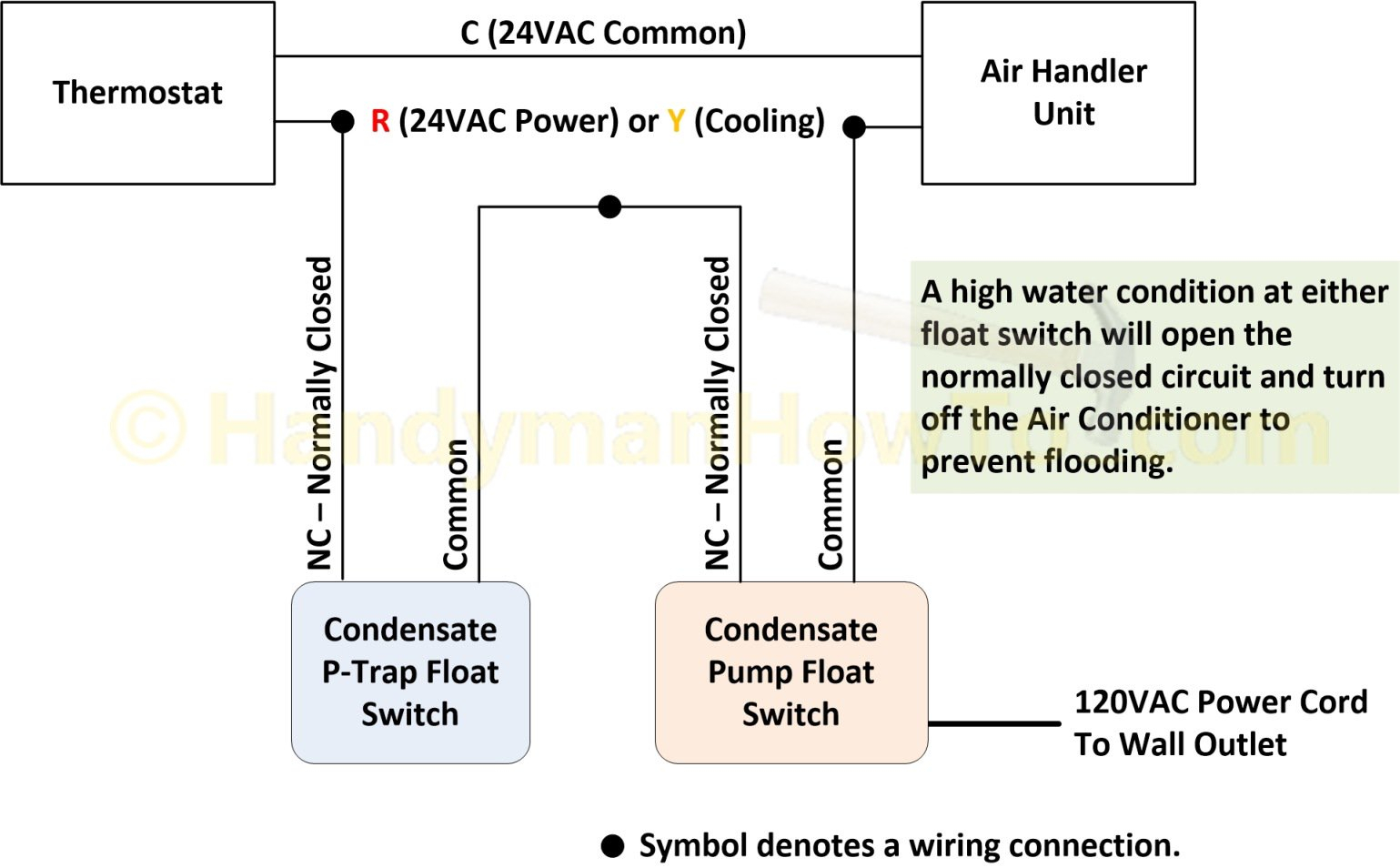 Septic Pump Float Switch Wiring Diagram Gallery - Wiring ...