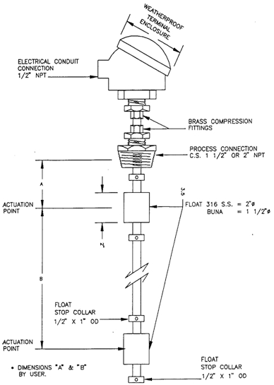 Tank Float Switch Wiring Diagram - Hanenhuusholli