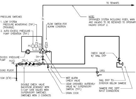 Sprinkler Flow Switch Wiring Diagram Download - Wiring ...