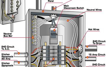Square D 100 Amp Panel Wiring Diagram  addition | Wiring  